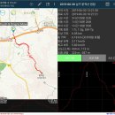 20190630 [광주남구 분적산(415m)] [GPX포함] 이미지