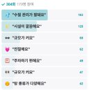 금정산부곡온천 이미지