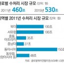 대우정수기 이미지