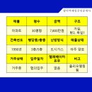 합덕역제일공인중개사사무소 이미지