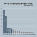 상업용 59 이미지