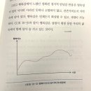 뷰스타 뉴하 #신행복이론 책 소개 이미지