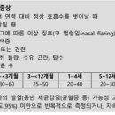 황효주내과의원 이미지