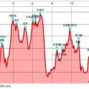 11월30일 토요당일 대전 도솔봉 옥녀봉 이미지