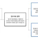 트리세무회계그룹