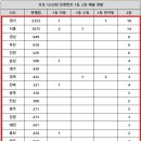 인생역전 로또 판매점
