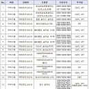 주식회사코리아주얼리센터 브런치