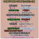 꾸르꾸르 이미지