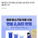 올해 중소기업 대졸 신입 연봉 2,881만원 이미지