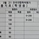 (주)이루다그룹 이미지