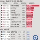 2023-03-0018 - 춘천시 | 2023-03-0018