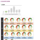 은율컨설팅 - 춘천시 공원1길 14 | 은율컨설팅