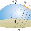 해와달 이미지