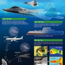 [재미있는 과학] 레이더 전파 흡수·분산… 전투기도 새만큼 작게 보이게 하죠 이미지