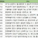 노상치킨익산