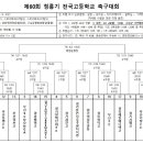 광동축구센터 이미지
