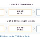상생세무회계사무소 이미지