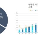 디앤디컴퍼니 이미지