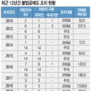 한국투자증권(주) - 5816 | 한국투자증권(주)