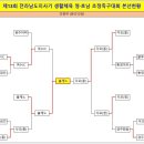 ●→ 제12회 전라남도지사기 생활체육 영·호남 초청 족구대회 이미지