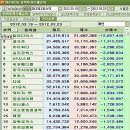 (주)파라다이스포인트 이미지