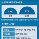 경아1호 태양광발전소 | 260824 시황/주요 리포트 및 전일 기관 수급 상위 섹터, 종목 매수 근거 찾기
