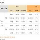 봉선VIP온천(주) | 부산 해운대 워터파크 &#39;클럽 디 오아시스&#39; (찜질 스파만) 이용한 실내 데이트 후기