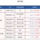현곡산단로 이미지