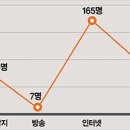 자동차를잘고치는사람들