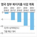 글로벌 경제뉴스(2015.7.10.금) 이미지