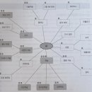 처음 배우는 머신러닝 이미지