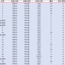 태광고등학교 이미지
