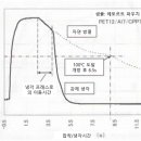 제9장 HS 조작의 기능성 개선 - 8(Hot tack과 냉각 프레스의 효과) 이미지