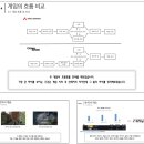 마들기획