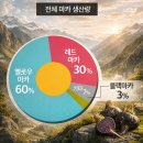 한국녹색인증원 | 블랙마카효능, 섭취량, 선택 방법 찾다가 선택한 활력 자양강장제