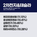 삼화에프앤씨