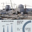 美 “원전건설 중단은 중대범죄, 주민 위해 245억 내라” 이미지