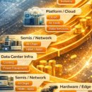 Growing Ge 이미지