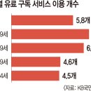 구독 이미지