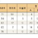 과수기초이론 - 수분관리 이미지