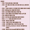 서울재즈실용아카데미학원 이미지