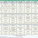 송추요양병원 이미지