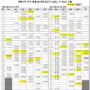 현대중공업 외국인사택 방어진 놀이터 | 서부 지웰시티자이 사전점검