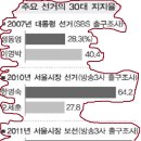 서른살세대, 아직 영글지못한 아름다운 청춘의 아픔의 뒤안길을 둘러보다.--비정규직세대, 삼포세대,X세대 이미지