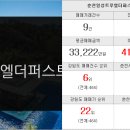 예원부동산공인중개사사무소 이미지