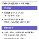 “세금으로 집값 잡지 않겠다”더니 1주택자까지 징벌적 과세 이미지