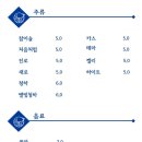 군산회포차 이미지