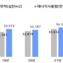 119에너지 이미지