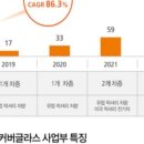 (주)제이앤티씨