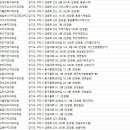 구리비케이치과의원 이미지